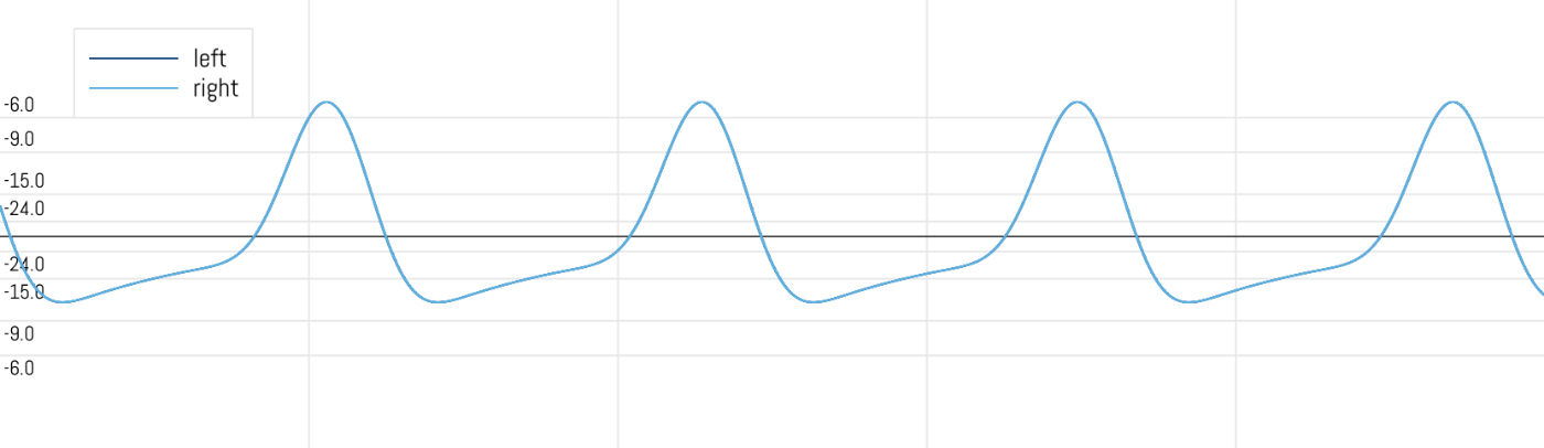 Waveform with the DC killer enabled