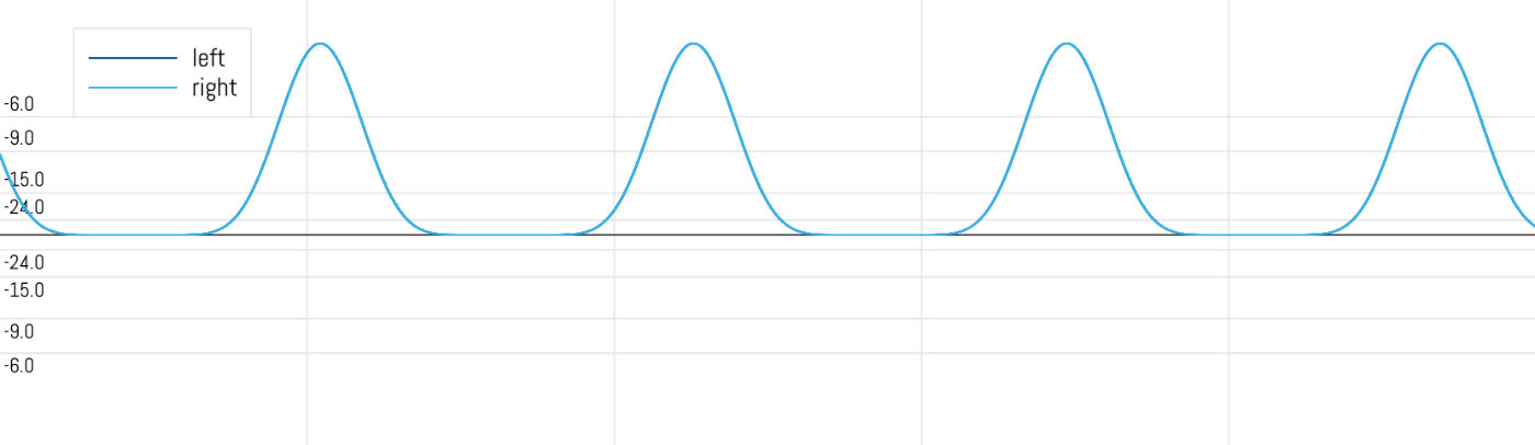 Waveform without the DC killer