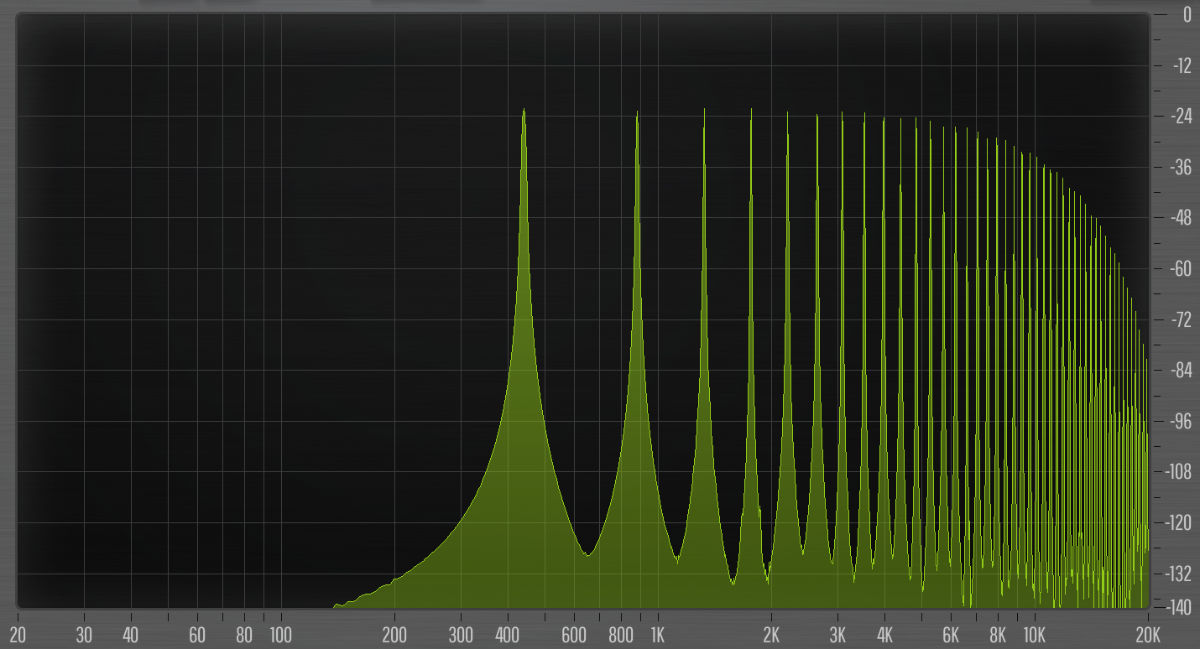 Spectrum of the pulsetrain