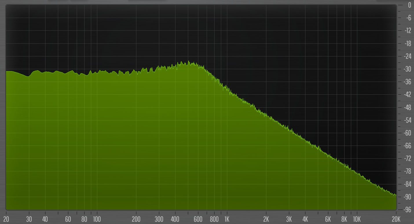 The frequency spectrum of the filtered noise