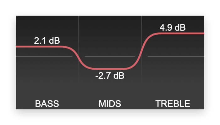 Screenshot of ThreeBandEQ