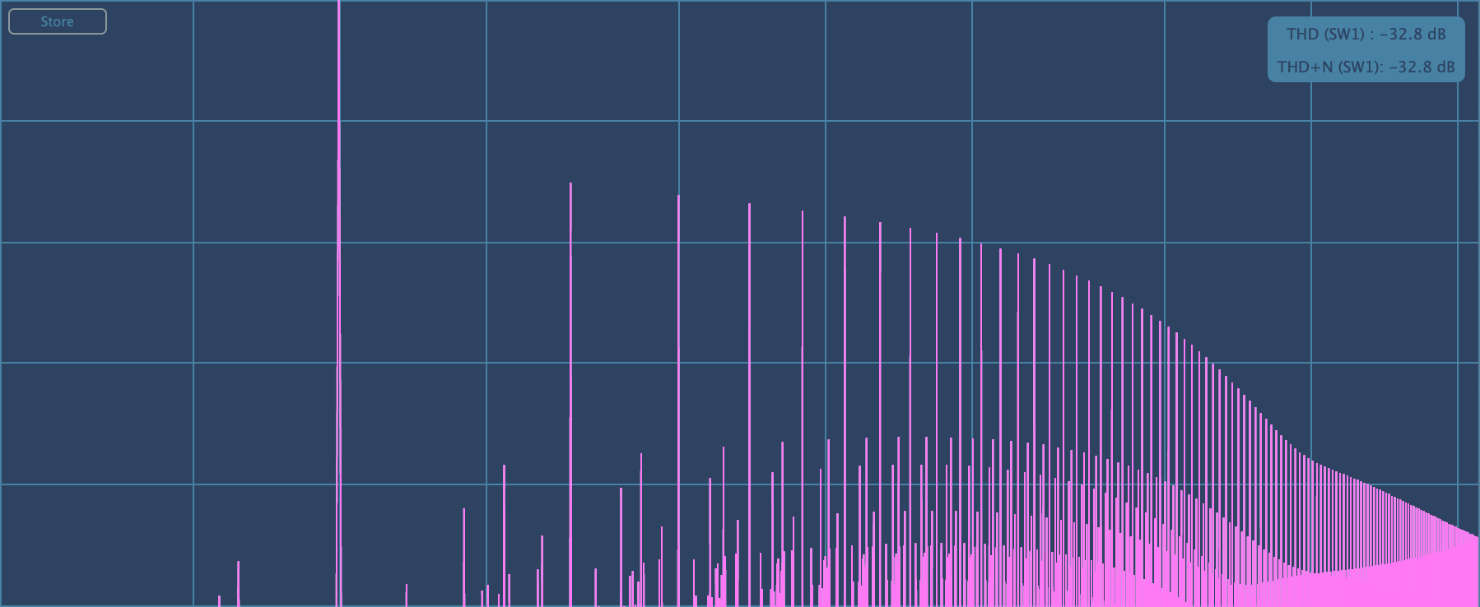 Harmonics plot from Plugindoctor