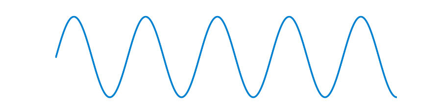 Sine wave